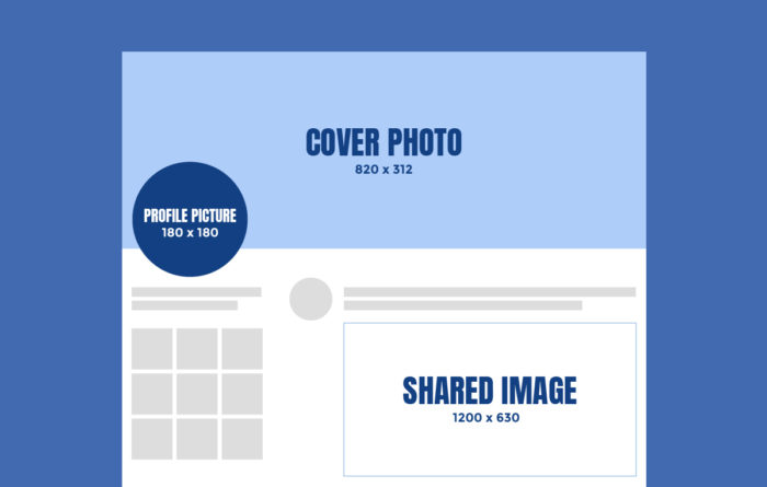 Facebook Social Image Sizes 2019