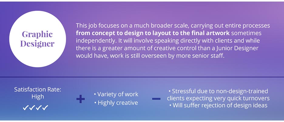 Graphic design career path progression 12