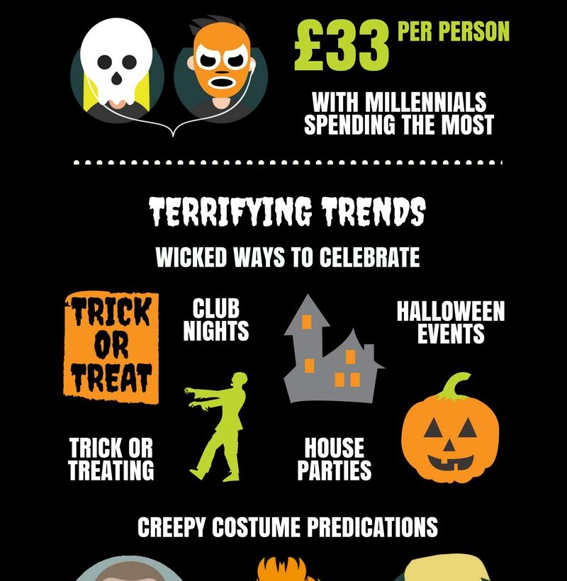 Halloween digital marketing infographic 2