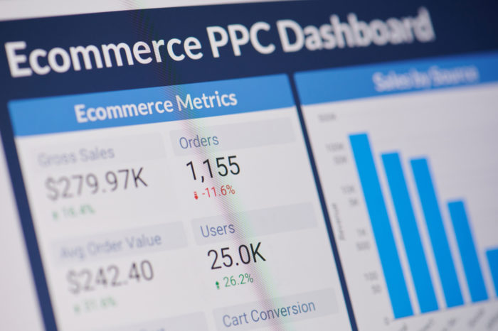 Ecommerce PPC Dashboard