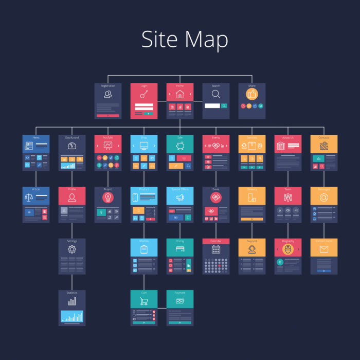 Site Map Example