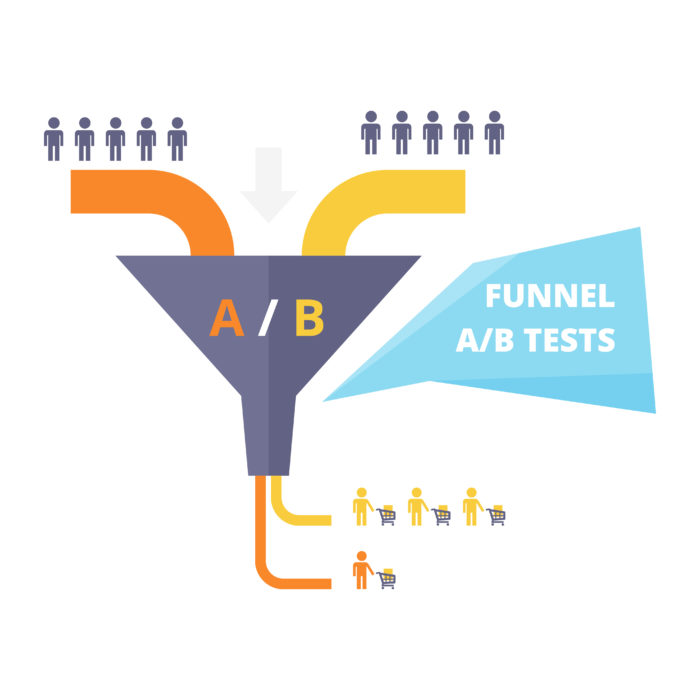 AB Testing