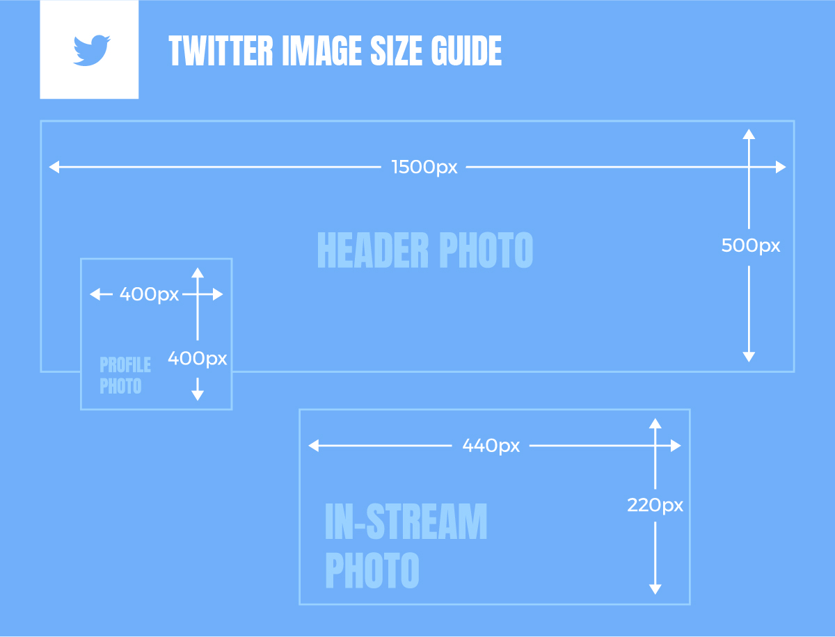 Twitter Size Guide