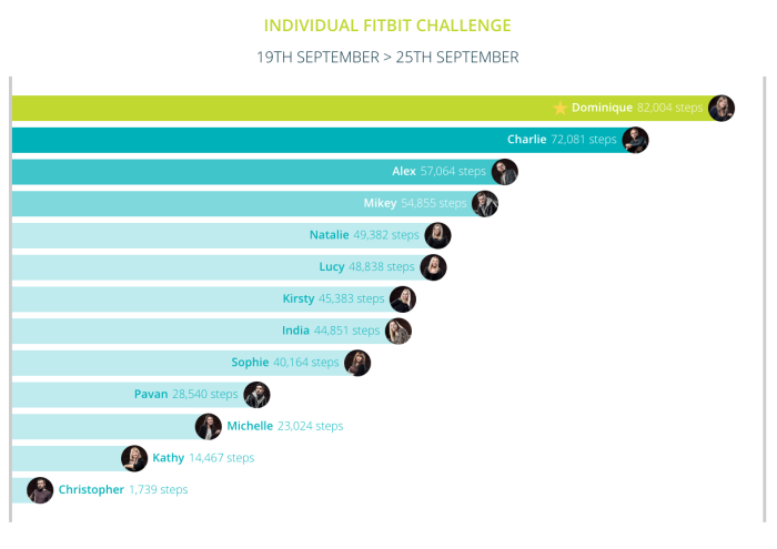 19th-25th-sept-individual