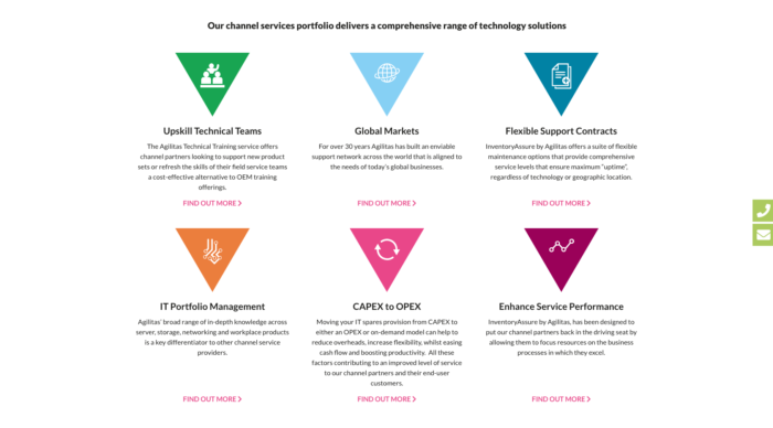 Agilitas Service Portfolio