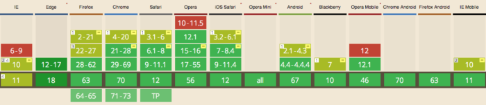 Browser compatibility