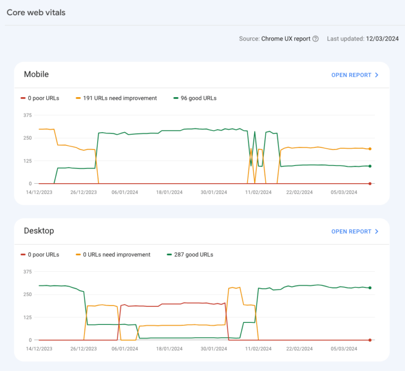 google-core-web-vital-report