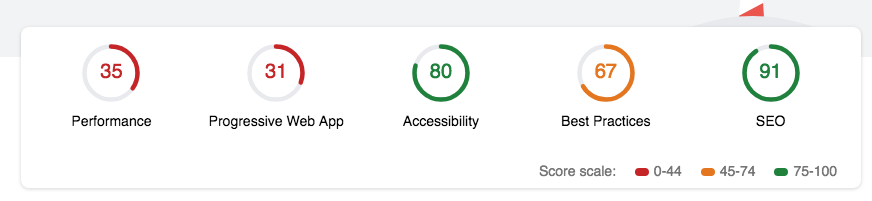 Google Lighthouse Bad Score