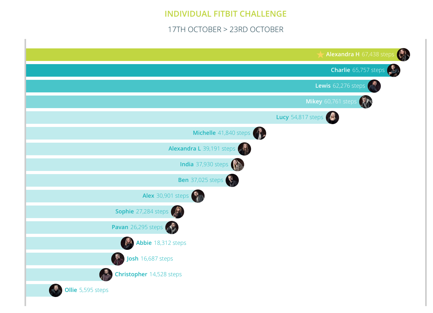 individual-challenge-17th-oct