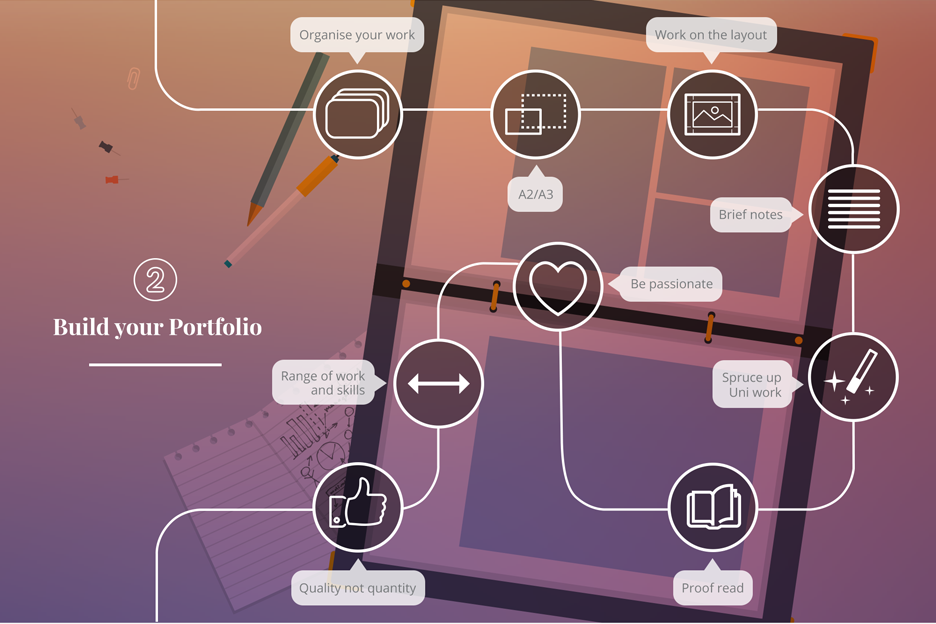 Journey into the design industry infographic 4