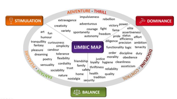 The Limbic Map