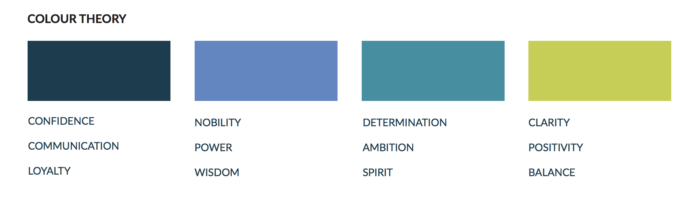 Naveo Colour Theory