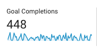 goal completions overview showing website conversions in google analytics