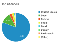 Pie chart showing acquisition channels in analytics