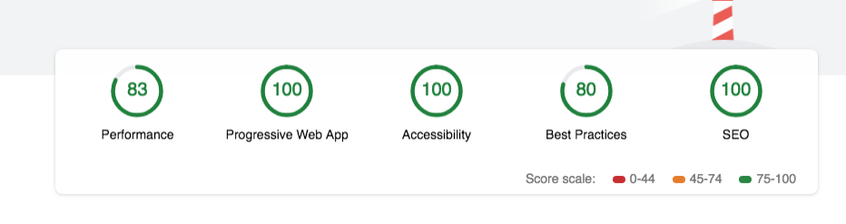 Good Results Google Lighthouse