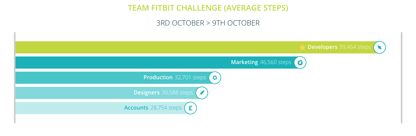 team-challenge-3rd-oct