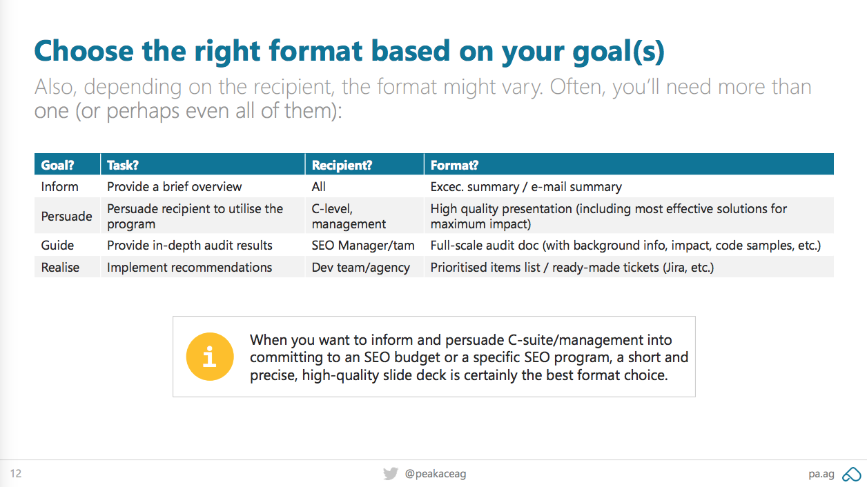 Why most SEO audits are bad - Bastian Grimm